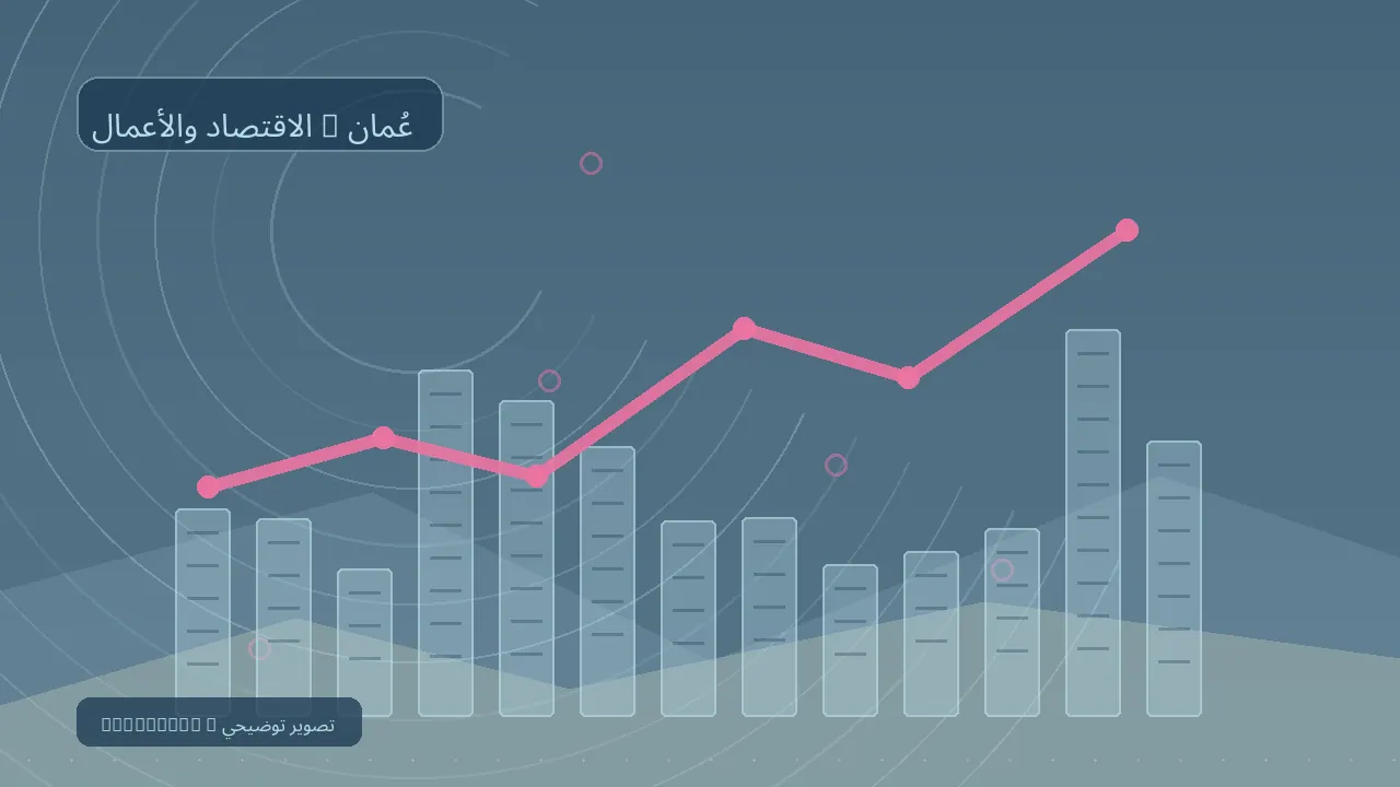 الاقتصاد والأعمال / عُمان — رسم تحريري توضيحي غير فوتوغرافي