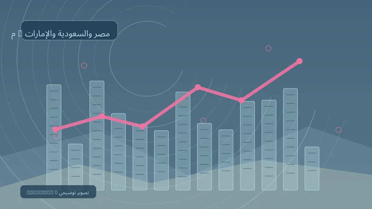 ملف إقليمي عن مصر والسعودية والإمارات — رسم تحريري توضيحي غير فوتوغرافي